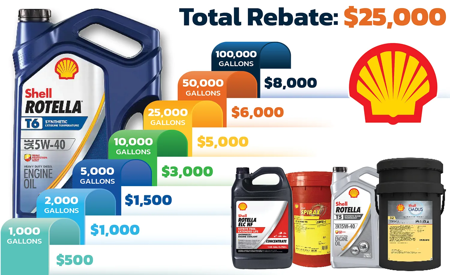 Save with Shell lubricants when you buy with Christensen